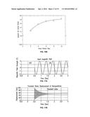 HEMOGLOBIN CONTRAST IN MAGNETO-MOTIVE OPTICAL DOPPLER TOMOGRAPHY, OPTICAL     COHERENCE TOMOGRAPHY, AND ULTRASOUND IMAGING METHODS AND APPARATUS diagram and image