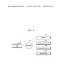 Medical Imaging Apparatus and Method for Processing Medical Image diagram and image