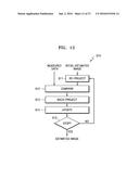 Medical Imaging Apparatus and Method for Processing Medical Image diagram and image