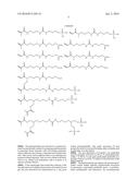 DENTAL MATERIALS ON THE BASIS OF UREA GROUP-CONTAINING MONOMERS diagram and image