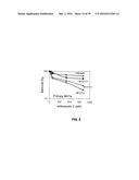 COMPOUNDS FOR THE TREATMENT OF PATHOLOGIES ASSOCIATED WITH AGING AND     DEGENERATIVE DISORDERS diagram and image