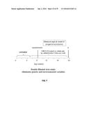 COMPOUNDS FOR THE TREATMENT OF PATHOLOGIES ASSOCIATED WITH AGING AND     DEGENERATIVE DISORDERS diagram and image