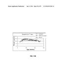 COMPOUNDS FOR THE TREATMENT OF PATHOLOGIES ASSOCIATED WITH AGING AND     DEGENERATIVE DISORDERS diagram and image