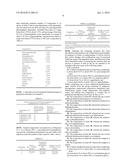 Enhanced Stability of Novel Liquid Compositions diagram and image