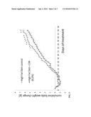 COMPOSITIONS AND METHODS USING CUMINALDEHYDE diagram and image