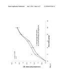 COMPOSITIONS AND METHODS USING CUMINALDEHYDE diagram and image