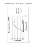 COMPOSITIONS AND METHODS USING CUMINALDEHYDE diagram and image