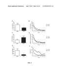 N,N -DI-1 NAPHTHYLGUANIDINE HCL (NAGH) AND N,N -DI-P-NITROPHENYLGUANIDINE     HCL (NAD) TREATMENT FOR STROKE AT DELAYED TIMEPOINTS diagram and image