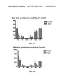 N,N -DI-1 NAPHTHYLGUANIDINE HCL (NAGH) AND N,N -DI-P-NITROPHENYLGUANIDINE     HCL (NAD) TREATMENT FOR STROKE AT DELAYED TIMEPOINTS diagram and image