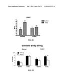 N,N -DI-1 NAPHTHYLGUANIDINE HCL (NAGH) AND N,N -DI-P-NITROPHENYLGUANIDINE     HCL (NAD) TREATMENT FOR STROKE AT DELAYED TIMEPOINTS diagram and image