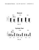 N,N -DI-1 NAPHTHYLGUANIDINE HCL (NAGH) AND N,N -DI-P-NITROPHENYLGUANIDINE     HCL (NAD) TREATMENT FOR STROKE AT DELAYED TIMEPOINTS diagram and image