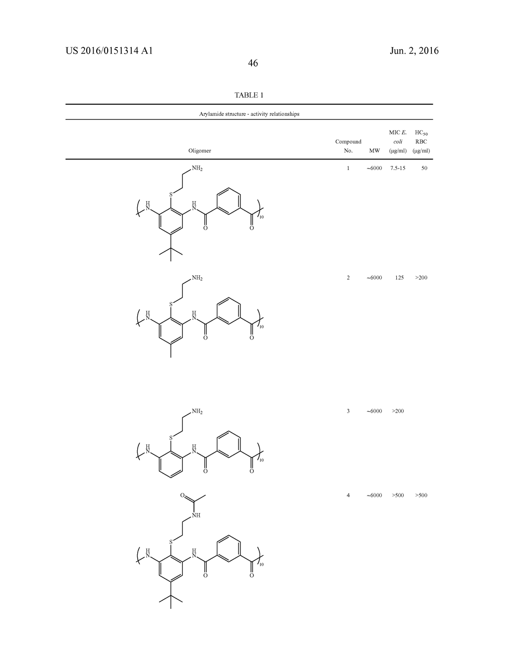 Facially Amphiphilic Polymers and Oligomers and Uses Thereof - diagram, schematic, and image 68