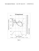 METHOD OF TREATING TOURETTE S DISORDER WITH GABA-AMINOTRANSFERASE     INACTIVATORS diagram and image