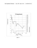 METHOD OF TREATING TOURETTE S DISORDER WITH GABA-AMINOTRANSFERASE     INACTIVATORS diagram and image