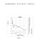 METHOD OF TREATING TOURETTE S DISORDER WITH GABA-AMINOTRANSFERASE     INACTIVATORS diagram and image