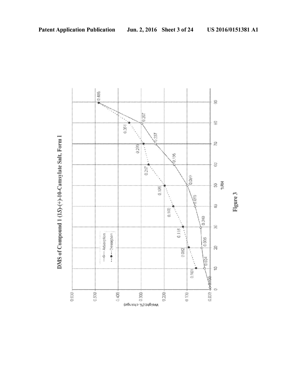 SALTS OF LORCASERIN WITH OPTICALLY ACTIVE ACIDS - diagram, schematic, and image 04