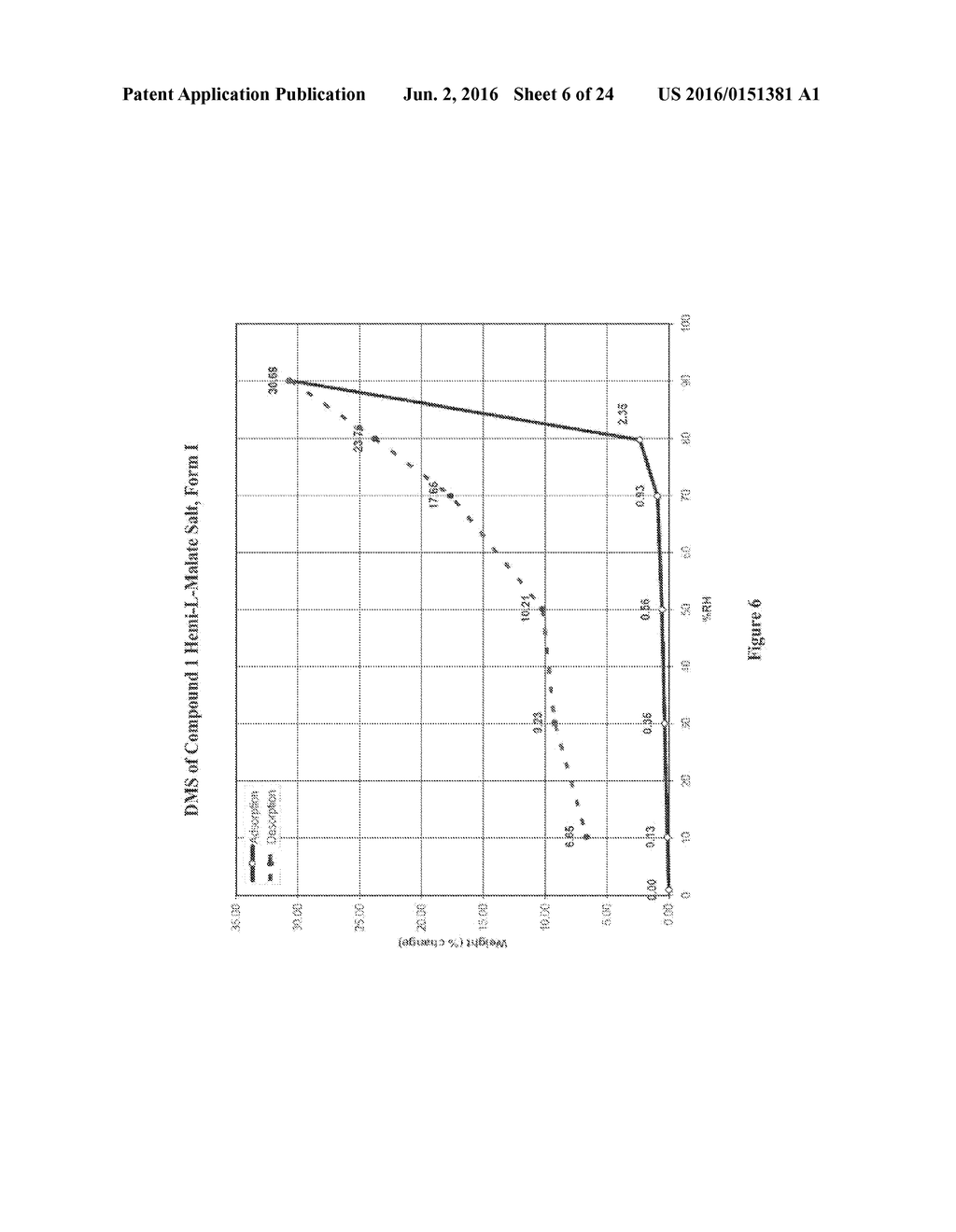 SALTS OF LORCASERIN WITH OPTICALLY ACTIVE ACIDS - diagram, schematic, and image 07