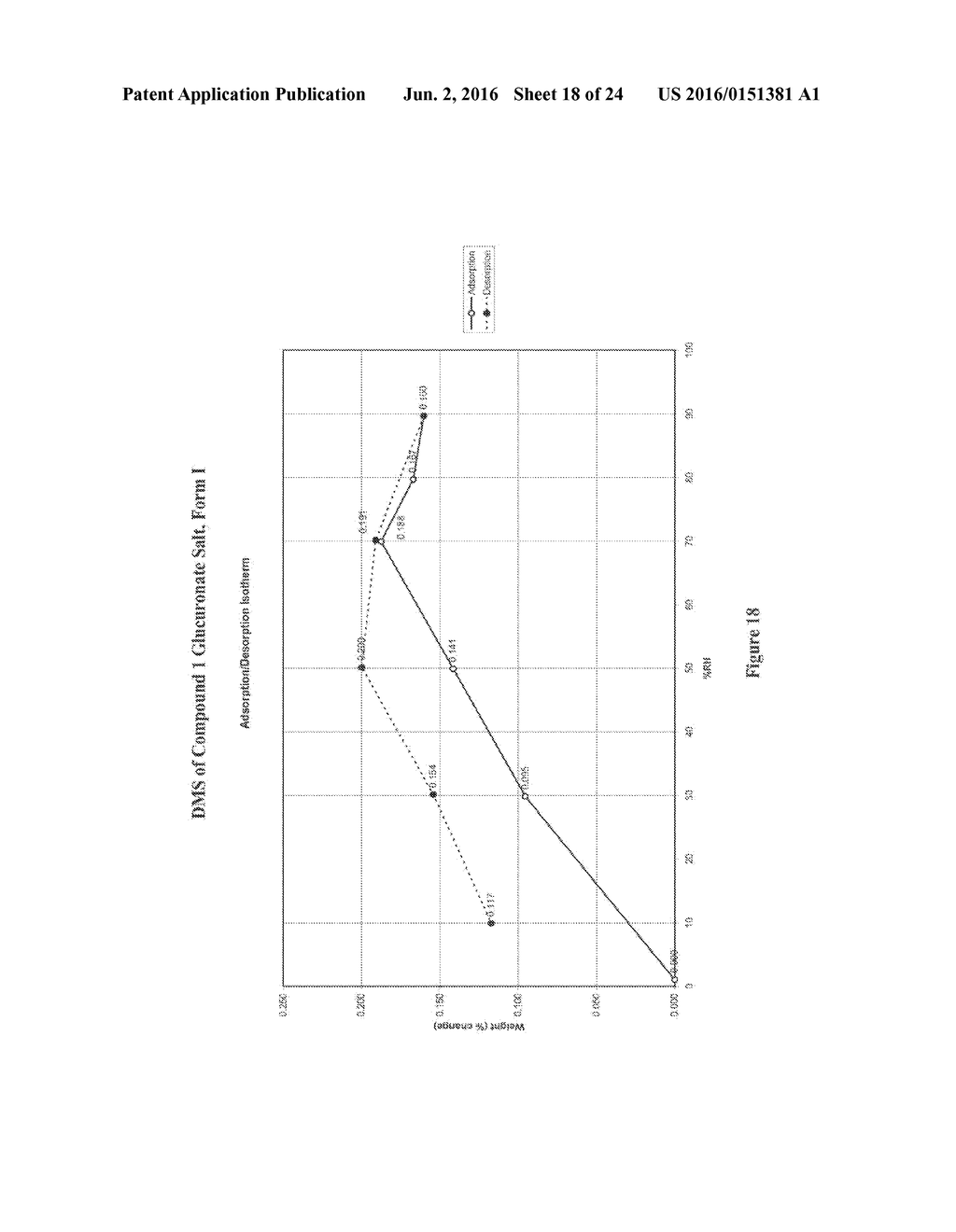 SALTS OF LORCASERIN WITH OPTICALLY ACTIVE ACIDS - diagram, schematic, and image 19