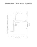 SALTS OF LORCASERIN WITH OPTICALLY ACTIVE ACIDS diagram and image