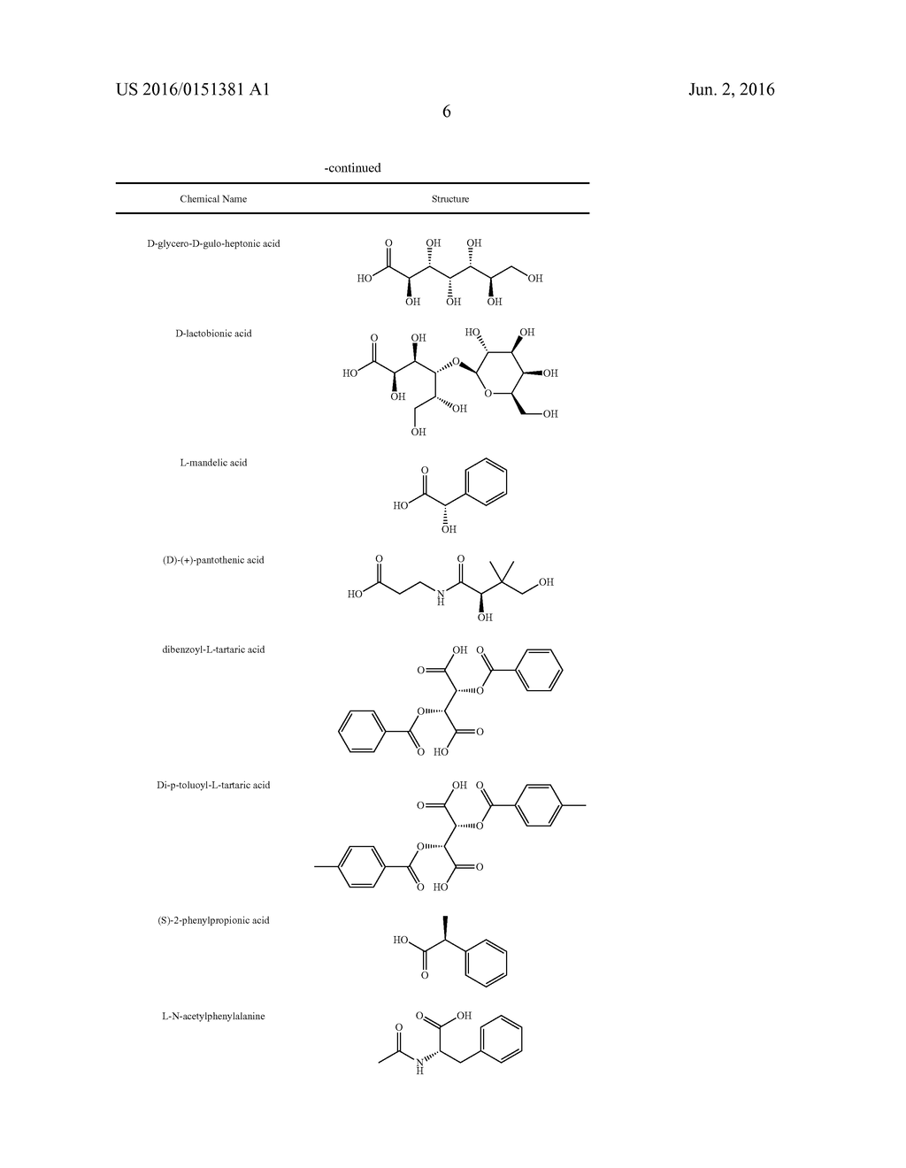 SALTS OF LORCASERIN WITH OPTICALLY ACTIVE ACIDS - diagram, schematic, and image 31