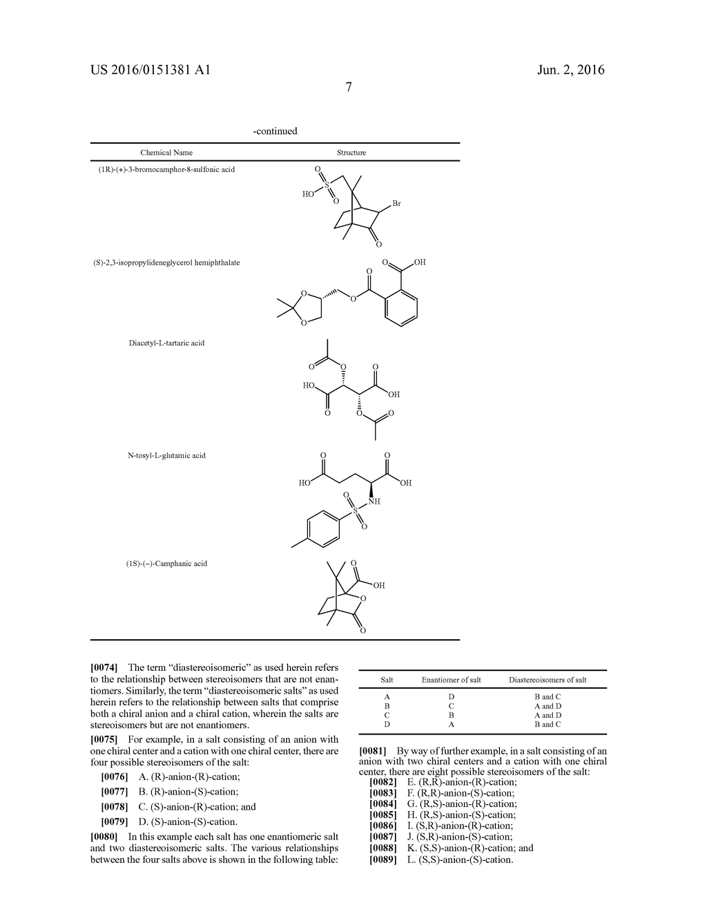 SALTS OF LORCASERIN WITH OPTICALLY ACTIVE ACIDS - diagram, schematic, and image 32