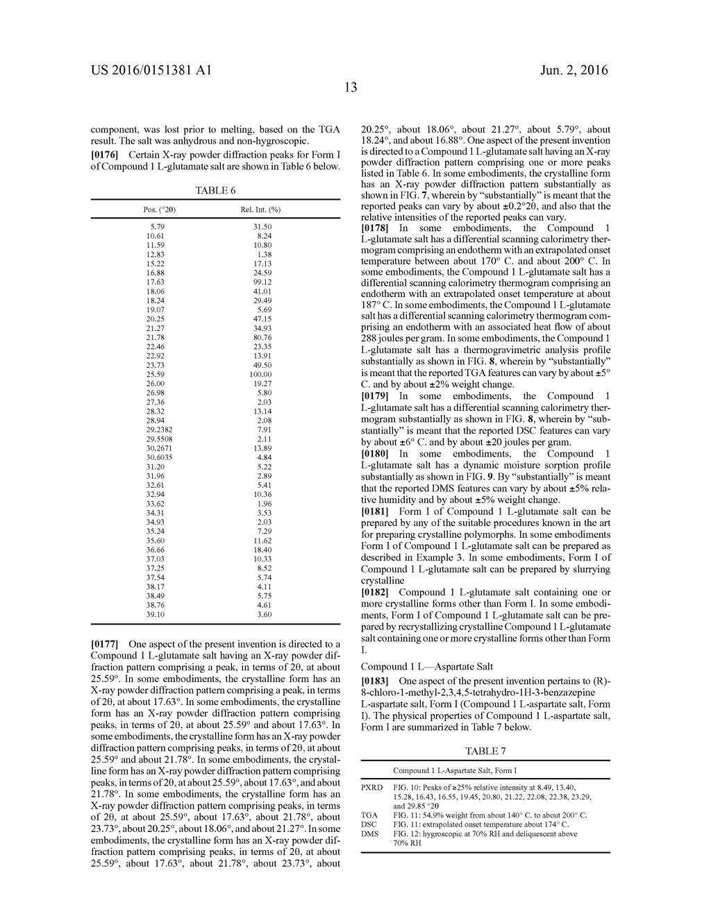 SALTS OF LORCASERIN WITH OPTICALLY ACTIVE ACIDS - diagram, schematic, and image 38