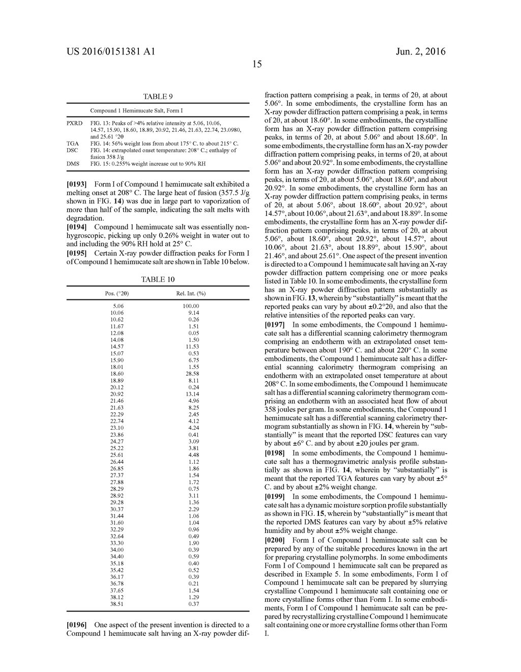 SALTS OF LORCASERIN WITH OPTICALLY ACTIVE ACIDS - diagram, schematic, and image 40