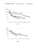 SUSTAINED RELEASE FORMULATIONS FOR THE TREATMENT OF INTRAOCULAR PRESSURE     OR GLAUCOMA diagram and image