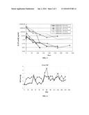 SUSTAINED RELEASE FORMULATIONS FOR THE TREATMENT OF INTRAOCULAR PRESSURE     OR GLAUCOMA diagram and image