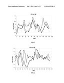 SUSTAINED RELEASE FORMULATIONS FOR THE TREATMENT OF INTRAOCULAR PRESSURE     OR GLAUCOMA diagram and image