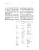 COMPOSITIONS HAVING C-17 AND C-3 MODIFIED TRITERPENOIDS WITH HIV     MATURATION INHIBITORY ACTIVITY diagram and image