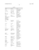 COMPOSITIONS HAVING C-17 AND C-3 MODIFIED TRITERPENOIDS WITH HIV     MATURATION INHIBITORY ACTIVITY diagram and image