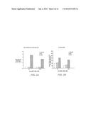 Use Of Unacylated Ghrelin, Fragments And Analogs Thereof As Antioxidant diagram and image