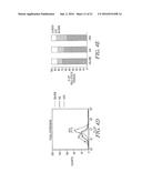 Use Of Unacylated Ghrelin, Fragments And Analogs Thereof As Antioxidant diagram and image