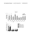 THERAPEUTIC METHOD OF TREATING METABOLIC DISORDERS diagram and image