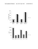 METHODS FOR INDUCING PARTIAL APOPTOSIS USING CASPASE POLYPEPTIDES diagram and image