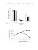 METHODS FOR INDUCING PARTIAL APOPTOSIS USING CASPASE POLYPEPTIDES diagram and image