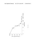 METHODS FOR INDUCING PARTIAL APOPTOSIS USING CASPASE POLYPEPTIDES diagram and image