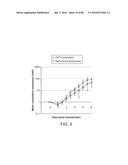 METHODS FOR INDUCING PARTIAL APOPTOSIS USING CASPASE POLYPEPTIDES diagram and image