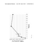 METHODS FOR INDUCING PARTIAL APOPTOSIS USING CASPASE POLYPEPTIDES diagram and image