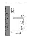 METHODS FOR INDUCING PARTIAL APOPTOSIS USING CASPASE POLYPEPTIDES diagram and image