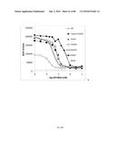 METHODS FOR INDUCING PARTIAL APOPTOSIS USING CASPASE POLYPEPTIDES diagram and image