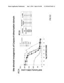 METHODS FOR INDUCING PARTIAL APOPTOSIS USING CASPASE POLYPEPTIDES diagram and image