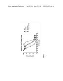 METHODS FOR INDUCING PARTIAL APOPTOSIS USING CASPASE POLYPEPTIDES diagram and image