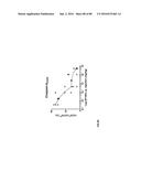 METHODS FOR INDUCING PARTIAL APOPTOSIS USING CASPASE POLYPEPTIDES diagram and image