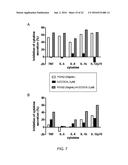 CD40 Signalling Inhibitor and a Further Compound, Wherein the Further     Compound is a Bile Acid, a Bile Acid Derivative, an TGR5-Receptor     Agonist, an FXR Agonist or a Combination Thereof, for the Treatment of     Chronic Inflammation, and the Prevention of Gastrointestinal Cancer or     Fibrosis diagram and image