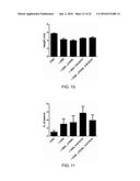 CD40 Signalling Inhibitor and a Further Compound, Wherein the Further     Compound is a Bile Acid, a Bile Acid Derivative, an TGR5-Receptor     Agonist, an FXR Agonist or a Combination Thereof, for the Treatment of     Chronic Inflammation, and the Prevention of Gastrointestinal Cancer or     Fibrosis diagram and image