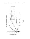 SUSTAINED RELEASE EYE DROP FORMULATIONS diagram and image