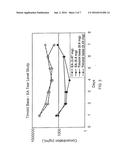 SUSTAINED RELEASE EYE DROP FORMULATIONS diagram and image