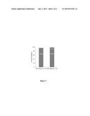 COMPOSITIONS AND PREPARATION METHODS OF LOW MELTING IONIC SALTS OF     POORLY-WATER SOLUBLE DRUGS diagram and image